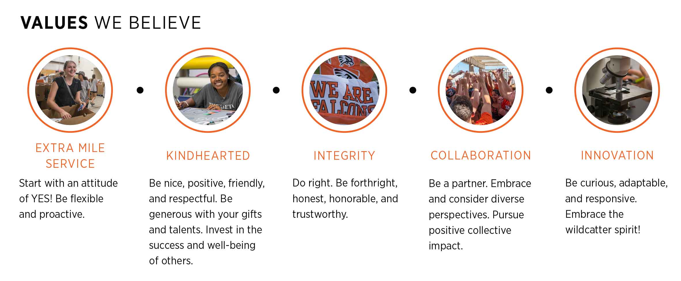 Strategic Plan Values : Extra Mile Service, Kindhearted, Integrity, Collaboration, Innovation