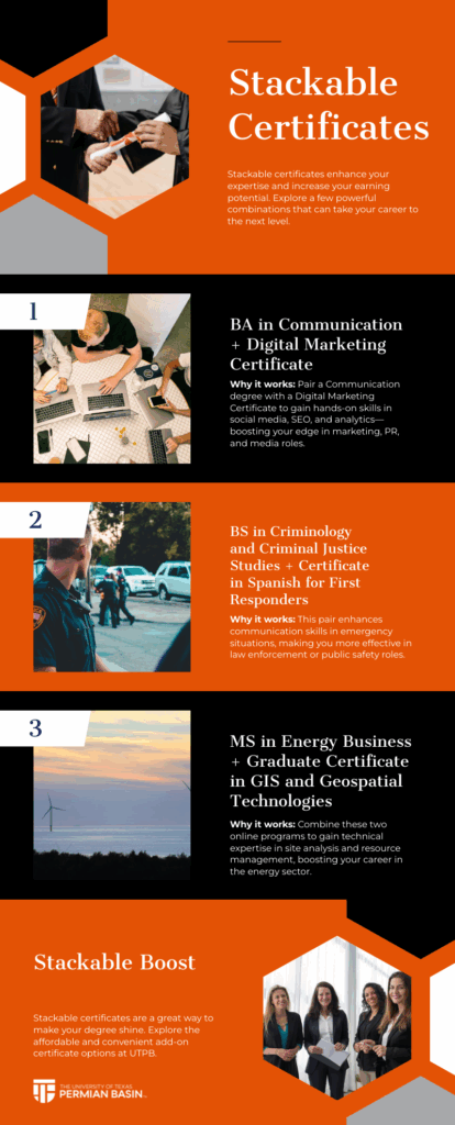 Graphic about Stackable Certificates
