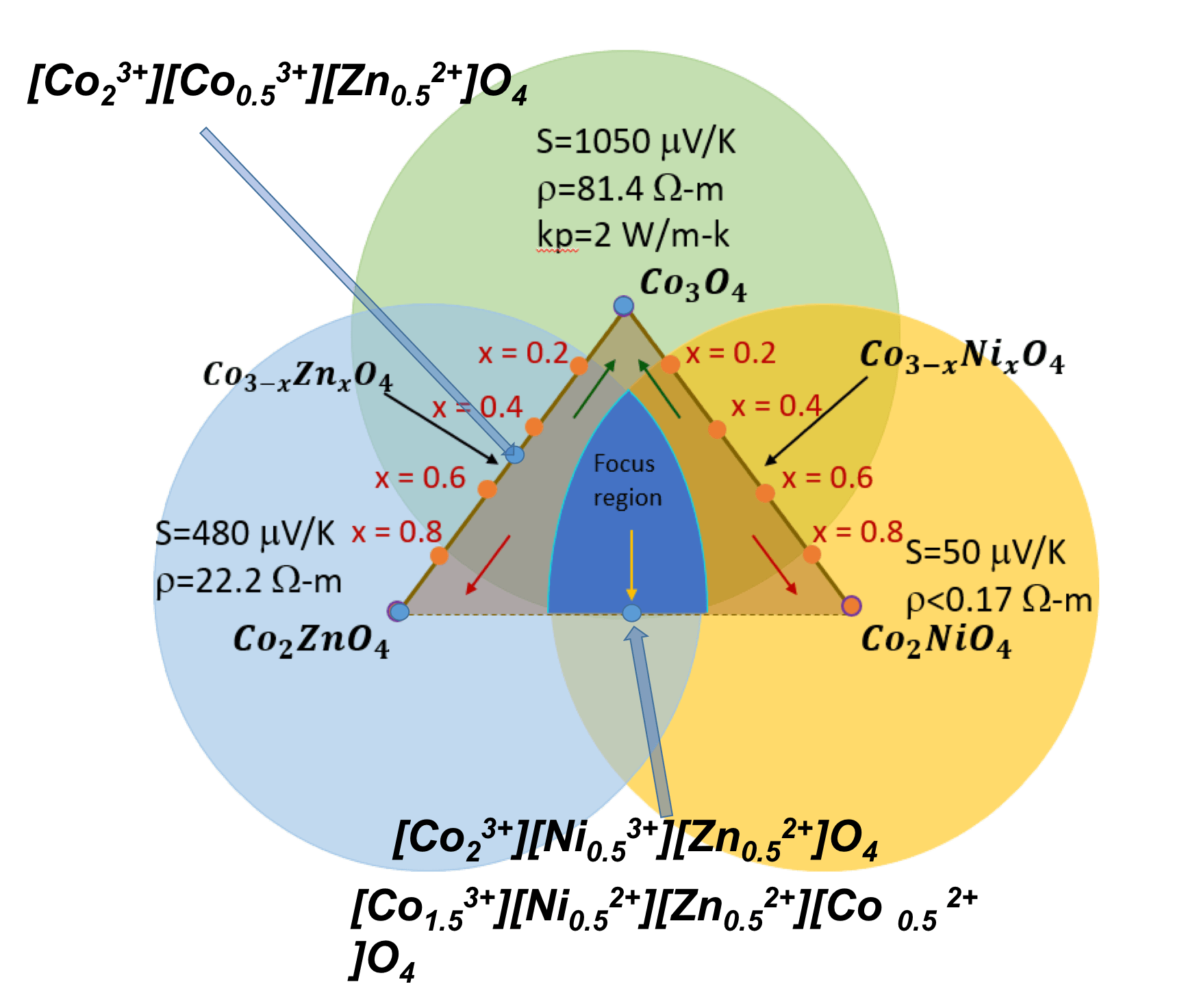 Mathematical Illustration