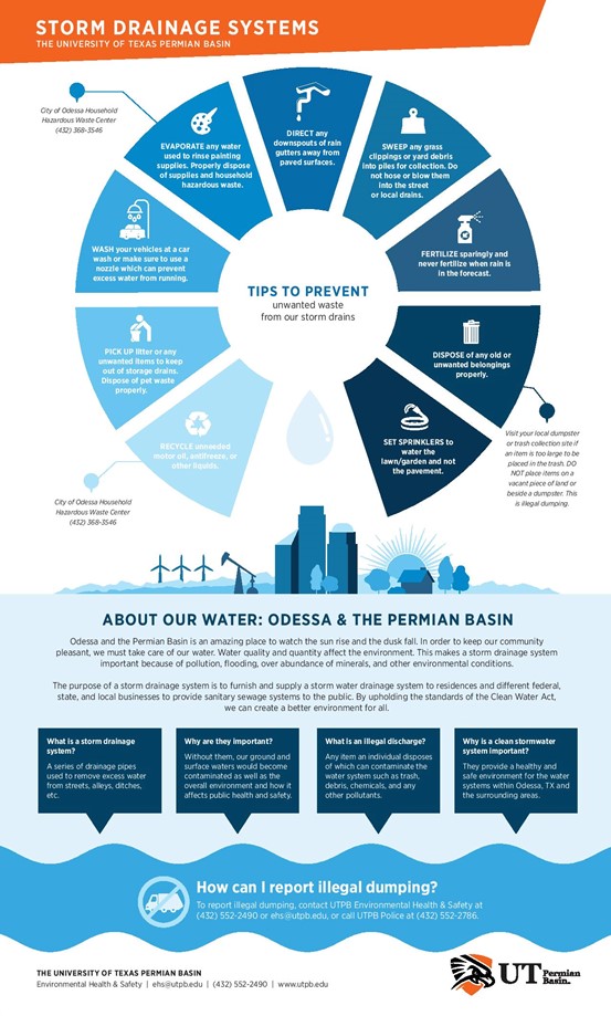Storm Drainage Systems flyer