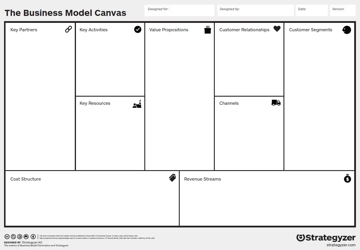 Business Model Canvas